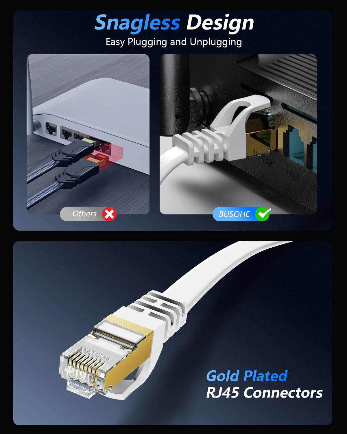 Cat8 Ethernet Cable - 50 FT