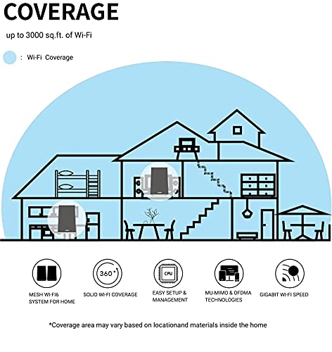 AX1800 - 574Mbps 1200Mbps 802.11ax