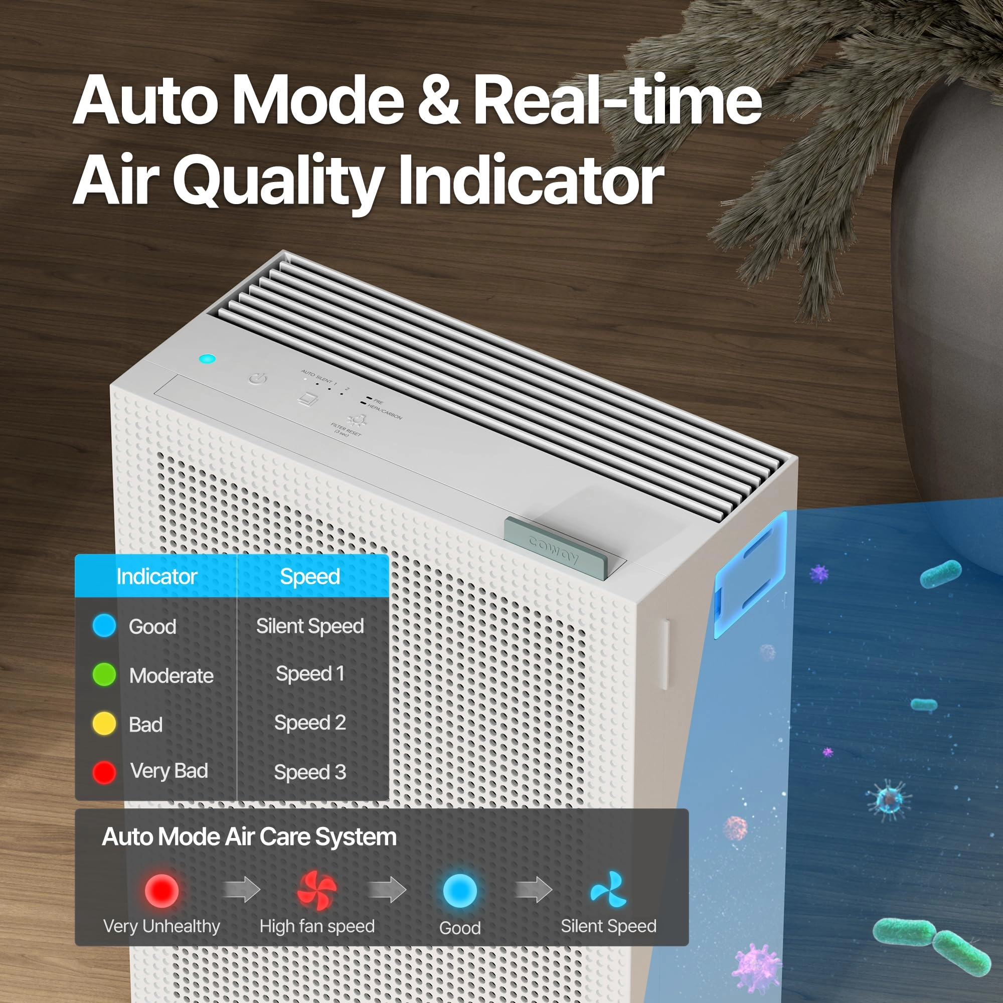 Airmega 150 - Air Purifier Green