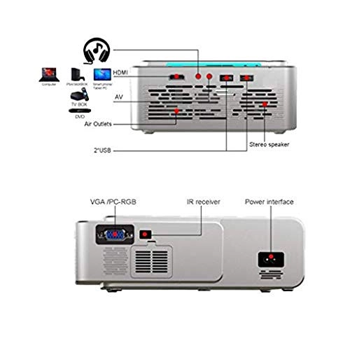 HD Projector 3500 Lumens