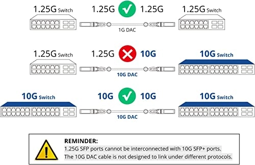 SFP+ DAC Twinax Cable - 10m