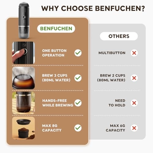 Portable Espresso Machine - 80 Milliliters ground coffee & Nes presso/DolceGusto capsule