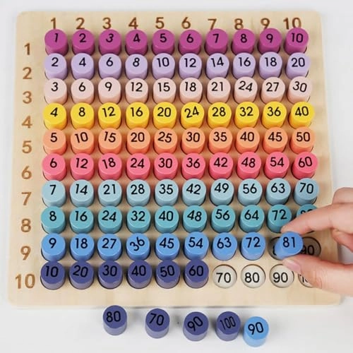 Multiplication Board Game