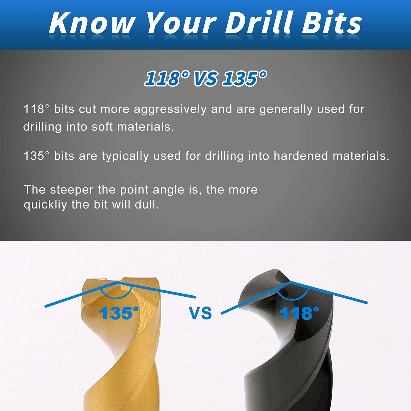 Drill Bit Set - Titanium 120 Pcs 1 mm to 3.5 mm