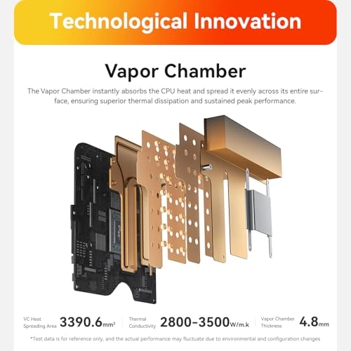 SER8 - 64GB 2TB Ryzen 7 8745HS