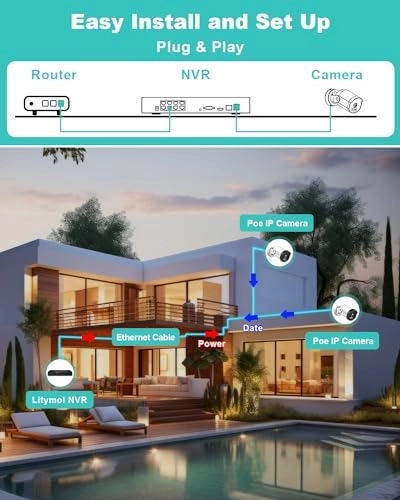 MC101P5-DI - 4 Pack 8 Channel 5MP