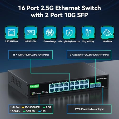 GT-SWTG162 16-ports