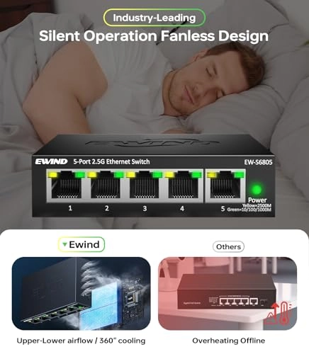 EW-S6805 - 5-ports