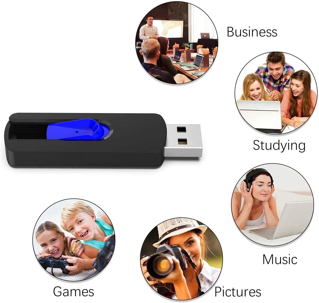 USB Flash Drive - USB 2.0 64GB Pack