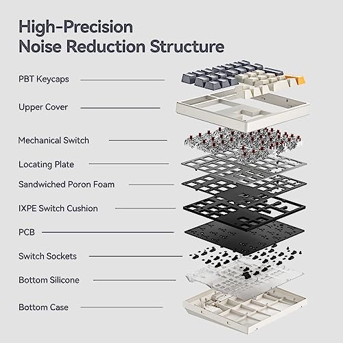 KN34 Number pad - Brown Switch