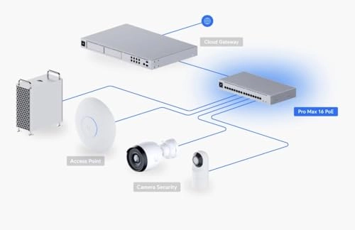 USW-PRO-MAX-16-POE 18-Ports