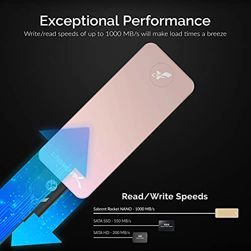 Rocket Nano - 1 TB
