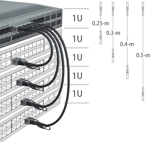 SFP+ DAC Twinax Cable - 0.5 Meter