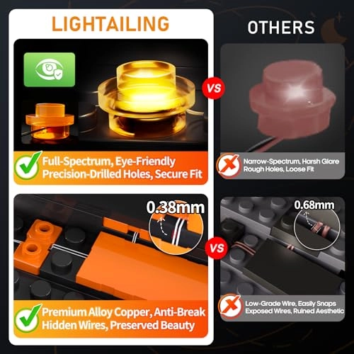 Led Light for Lego Hogwarts Castle and Grounds (76419) - Remote Control Version Easy Install