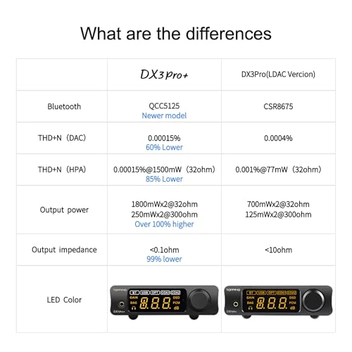 DX3 Pro+ - 2 channels