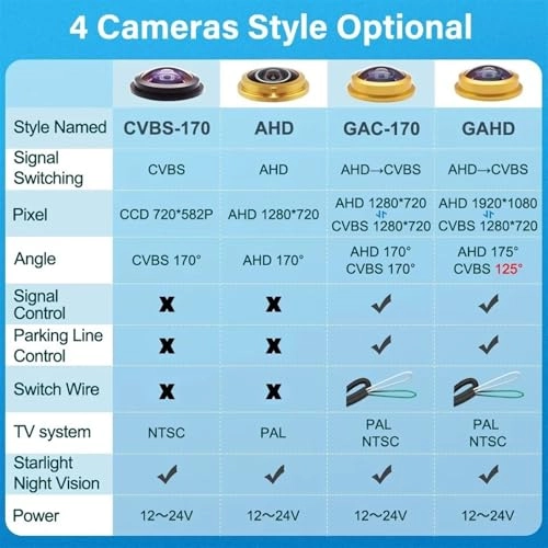 Rear View Camera - Wired