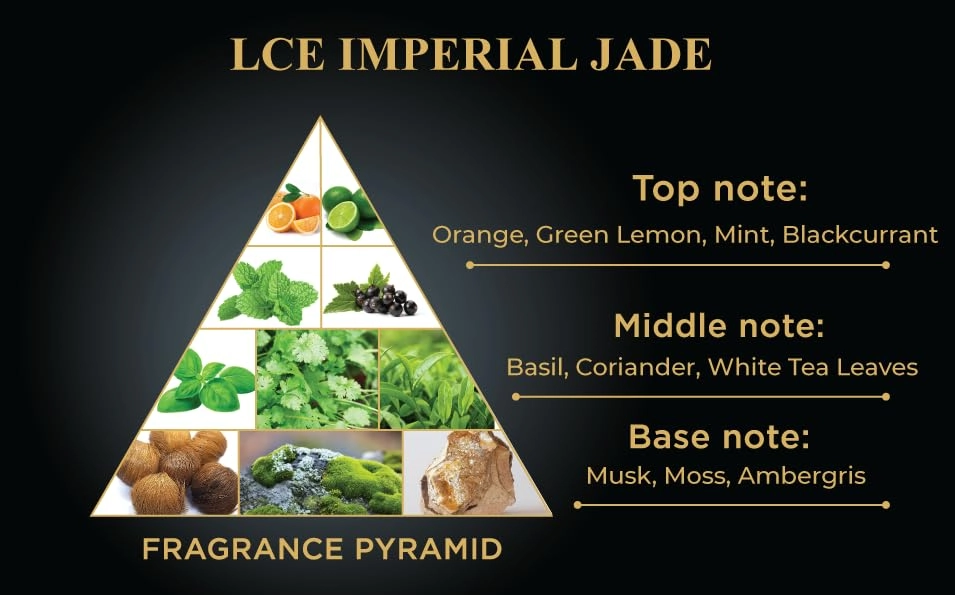Imperial Jade - 80 ml