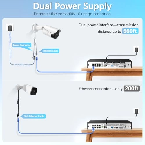 Wired Security Camera System - 4-Cams 8 channels 5MP
