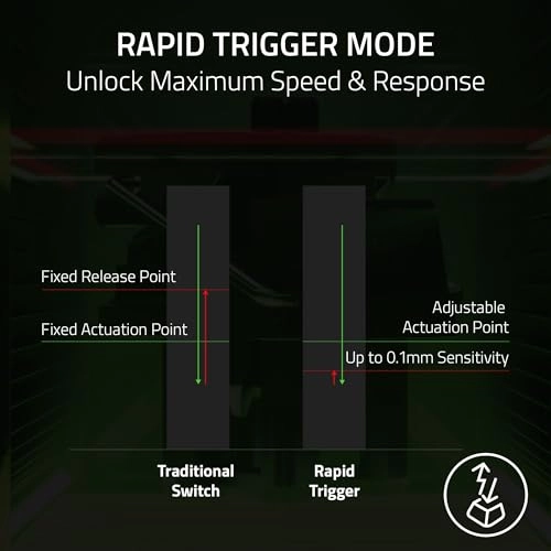 Huntsman V3 Pro TKL - SE Wired