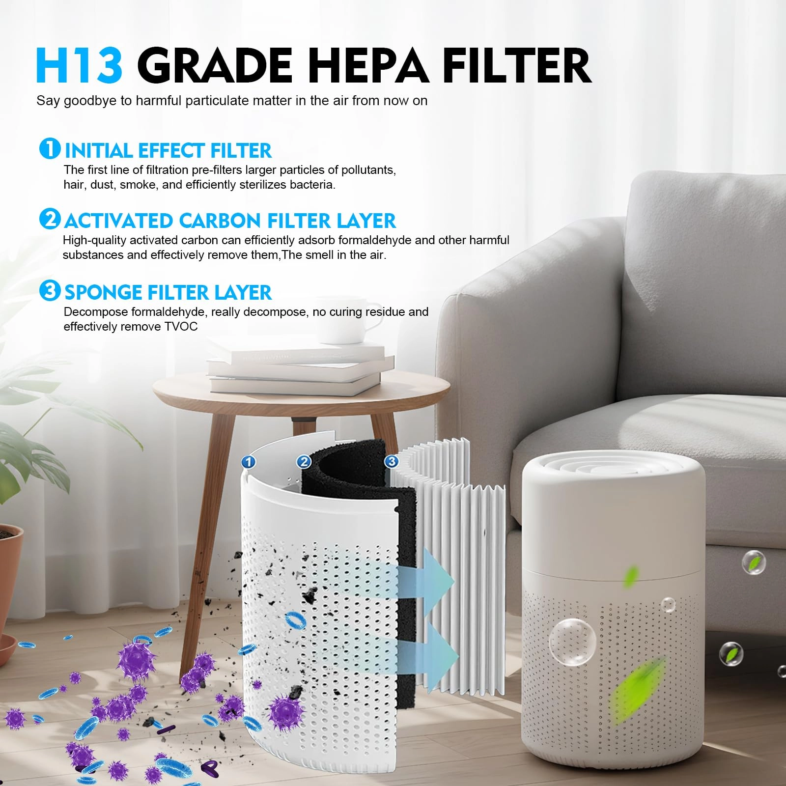 Core Mini - H13 HEPA USB Powered