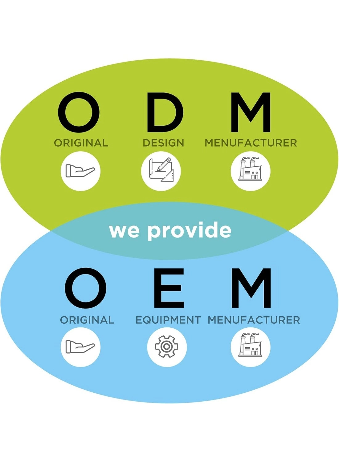 VTM 300 - High Speed Duplex Barcode Recognition