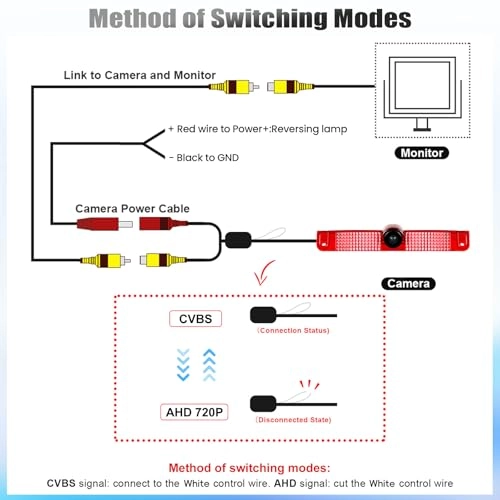Brake Light Backup Camera - Night Vision Wired 1280x720