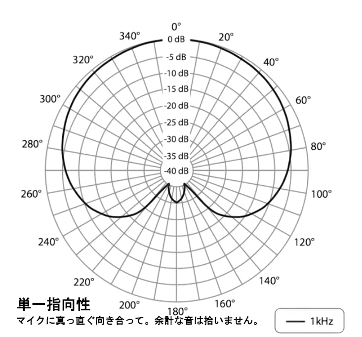 C-2 XLR Microphone Pack