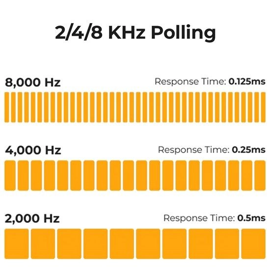 Model D 2Pro - Wireless