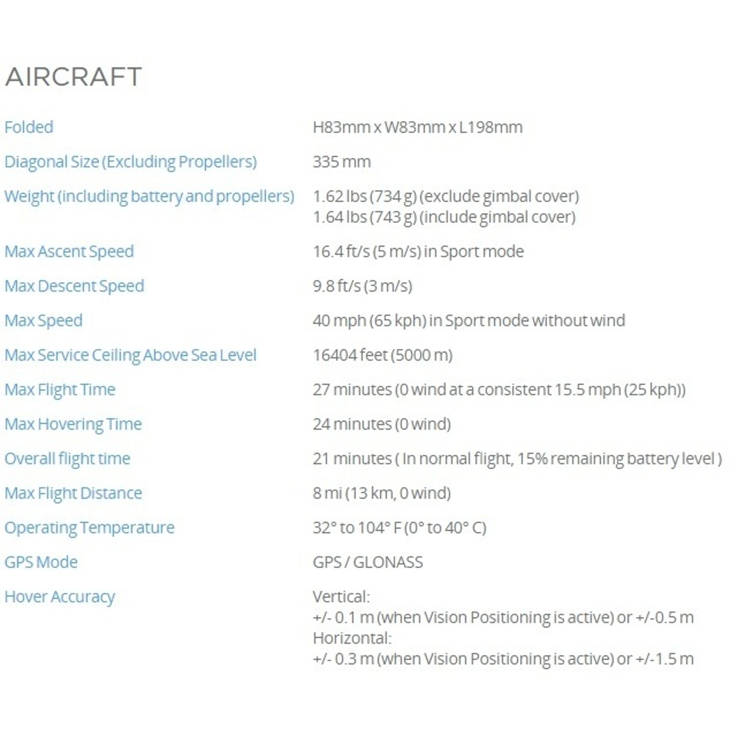 Mavic Pro Combo Pack