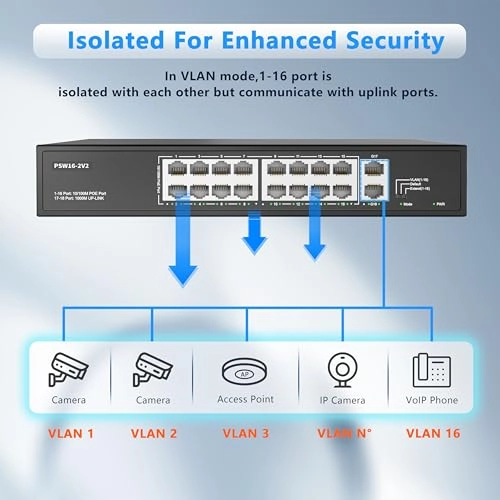 16 port poe gigabit switch 16-ports