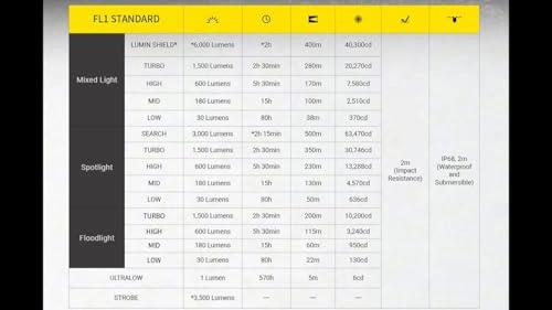 EX7 Flashlight Rechargeable (6000lm)