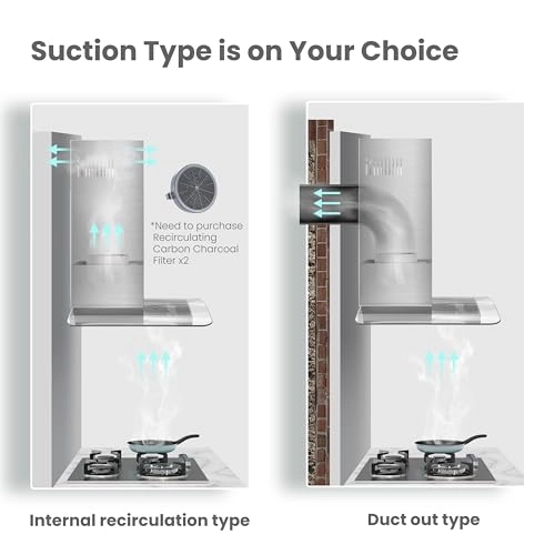 GLAV17SS-60 - 400 Cubic Meters Per Hour 600mm
