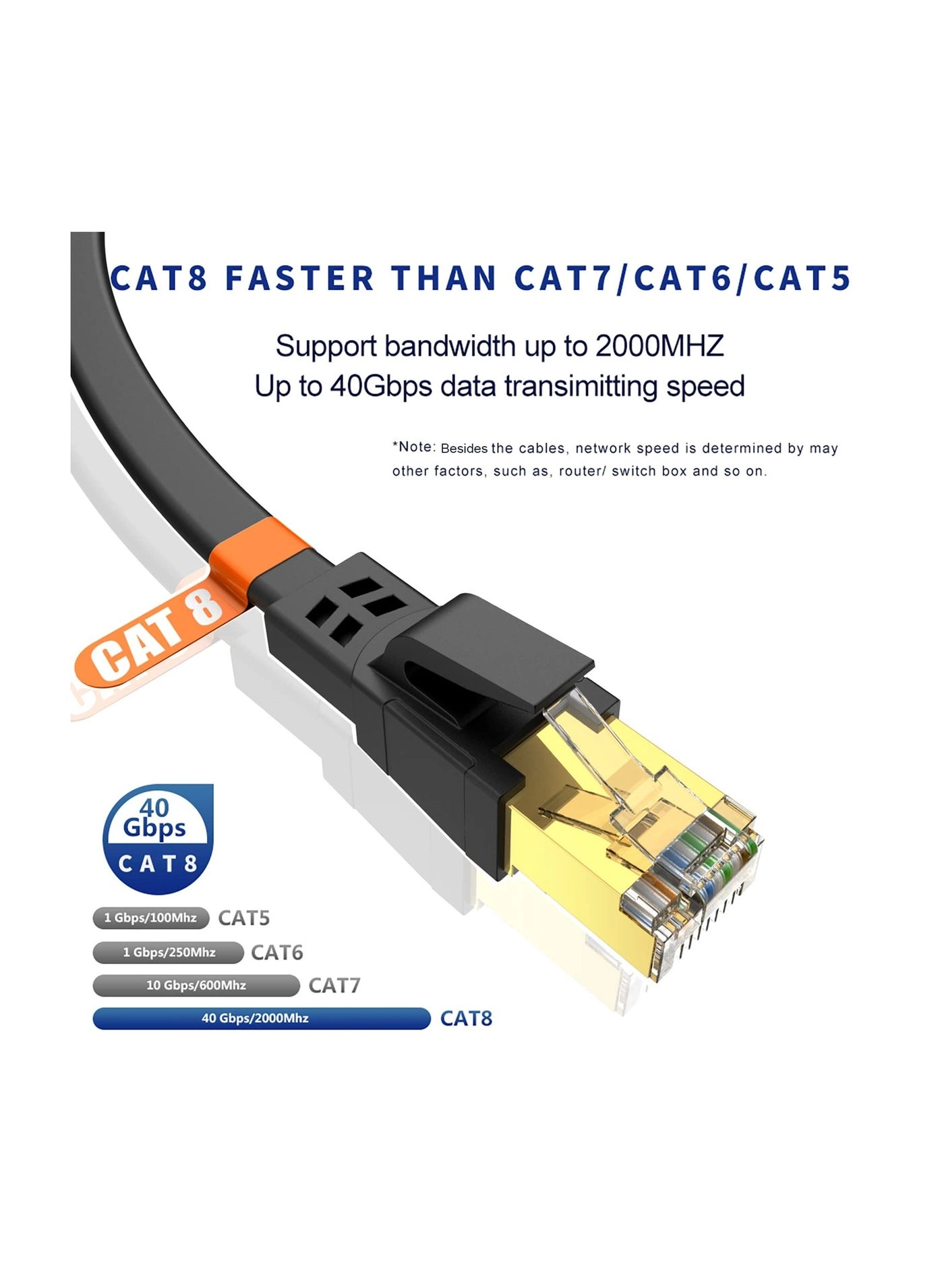 Cat8 Ethernet Cable - 30m