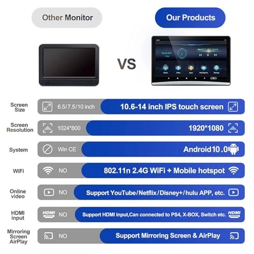 Headrest Monitor - 13.3in