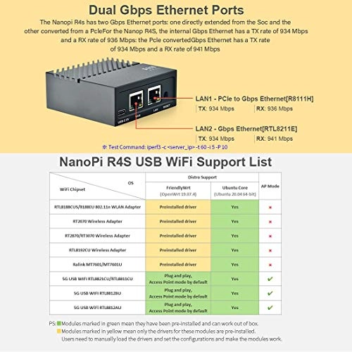 Nanopi R4S - 941 Mbps 802.11n