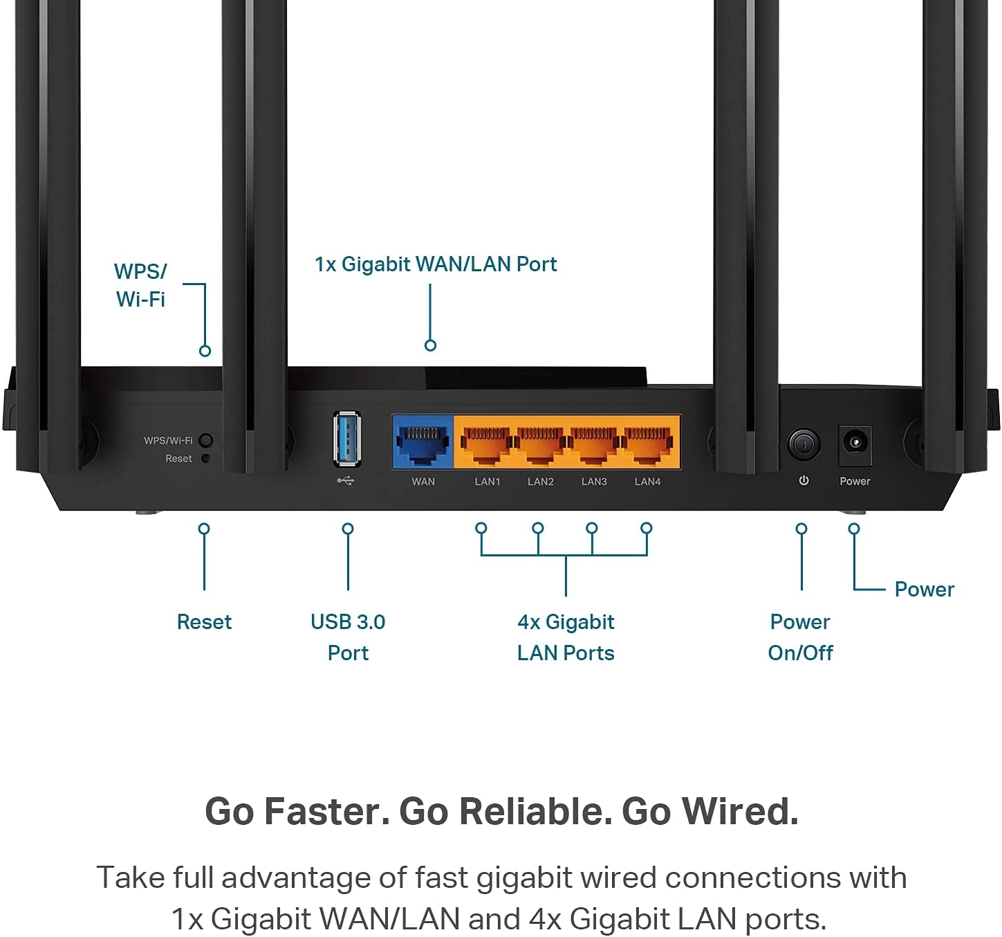 Archer Ax55 - 2402 Mbps 574 Mbps Wi-Fi 6
