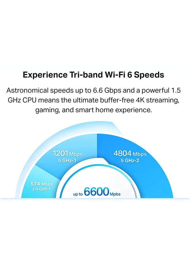 Deco X90 - AX6600 2 piece(s)