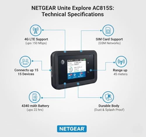 Unite Explore - 4G LTE 802.11a/b/g/n/ac 450Mbps