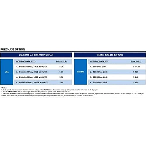 Cloud - 4G 2.4GWLAN / 5GWLAN IEEE802.11a / b / g / n / ac Up to 150Mbps