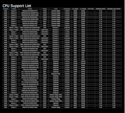 B850M Pro A - Socket AM5 DDR5 8000+ (OC)