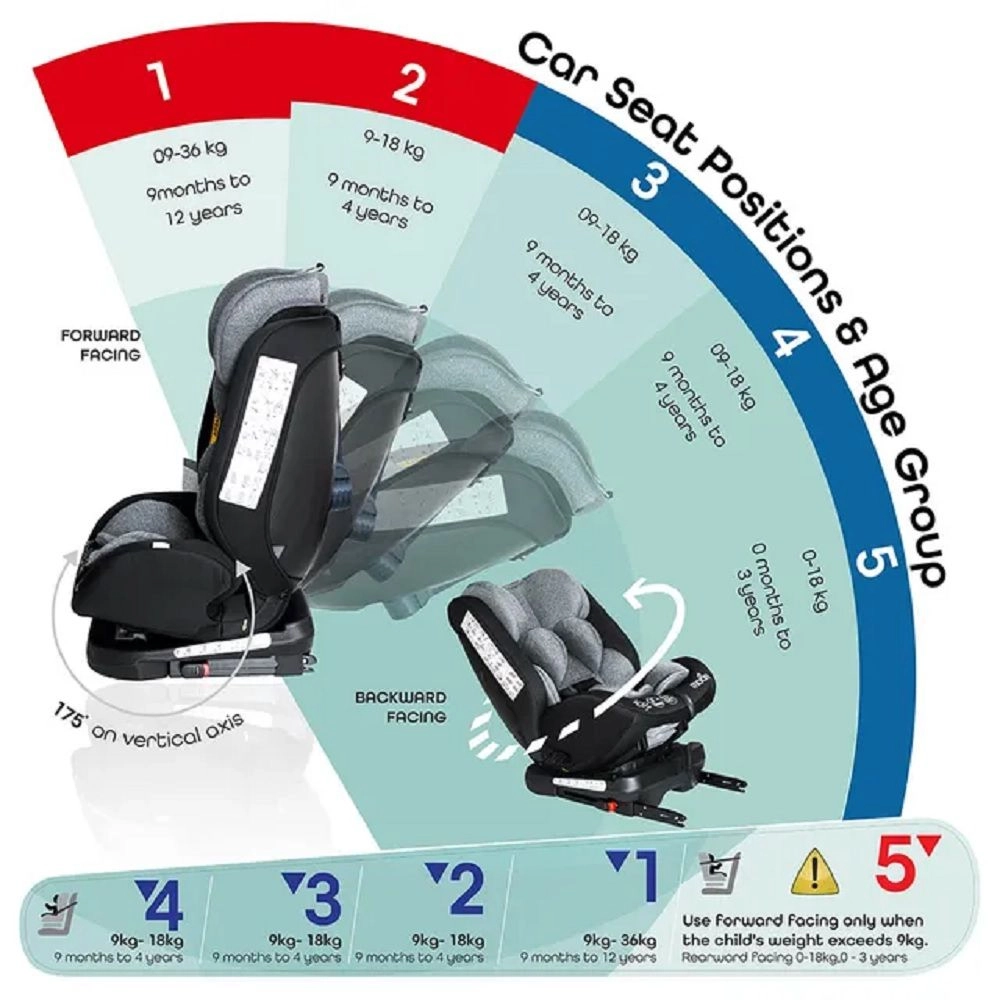Rover - 0-12 yr(s) Seat Belt