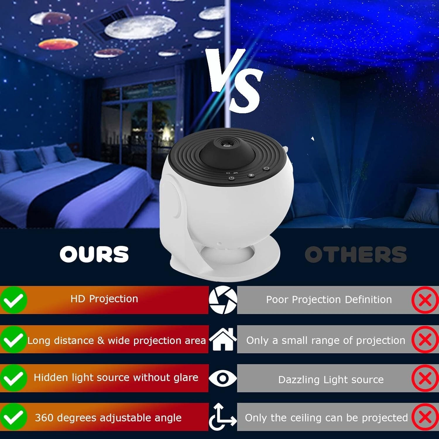 Galaxy Star Projector - Planetarium HD Starry Sky