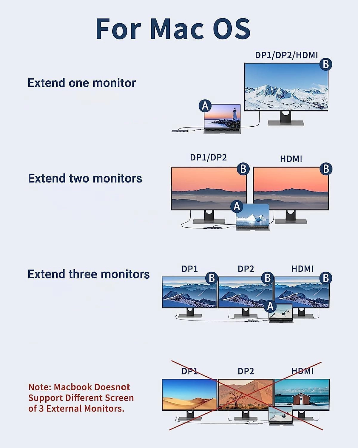 USB C Docking Station - Dual DisplayPort 100W PD