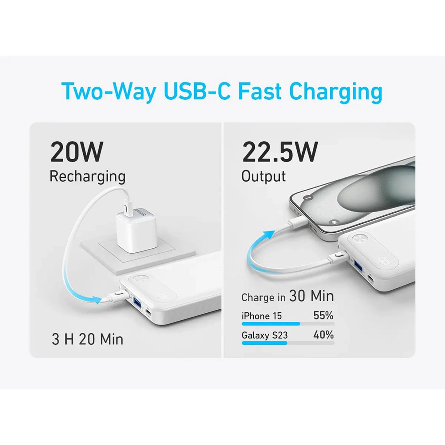 Powercore - 10000 mAh 22.5W