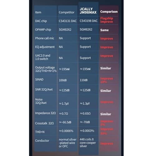 JM98MAX - DAC