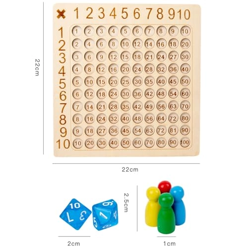 Multiplication Board