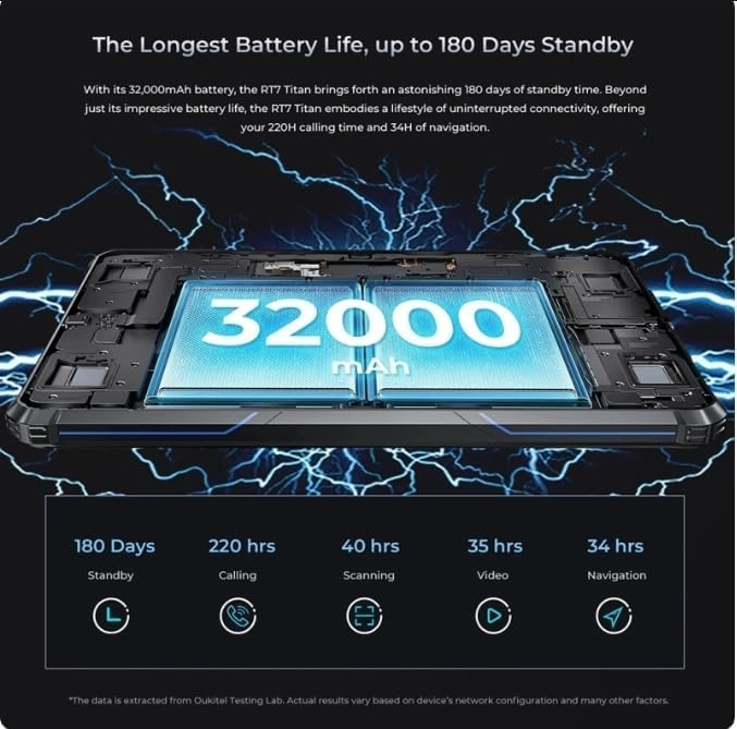 RT7 TITAN - 256GB 10.1"