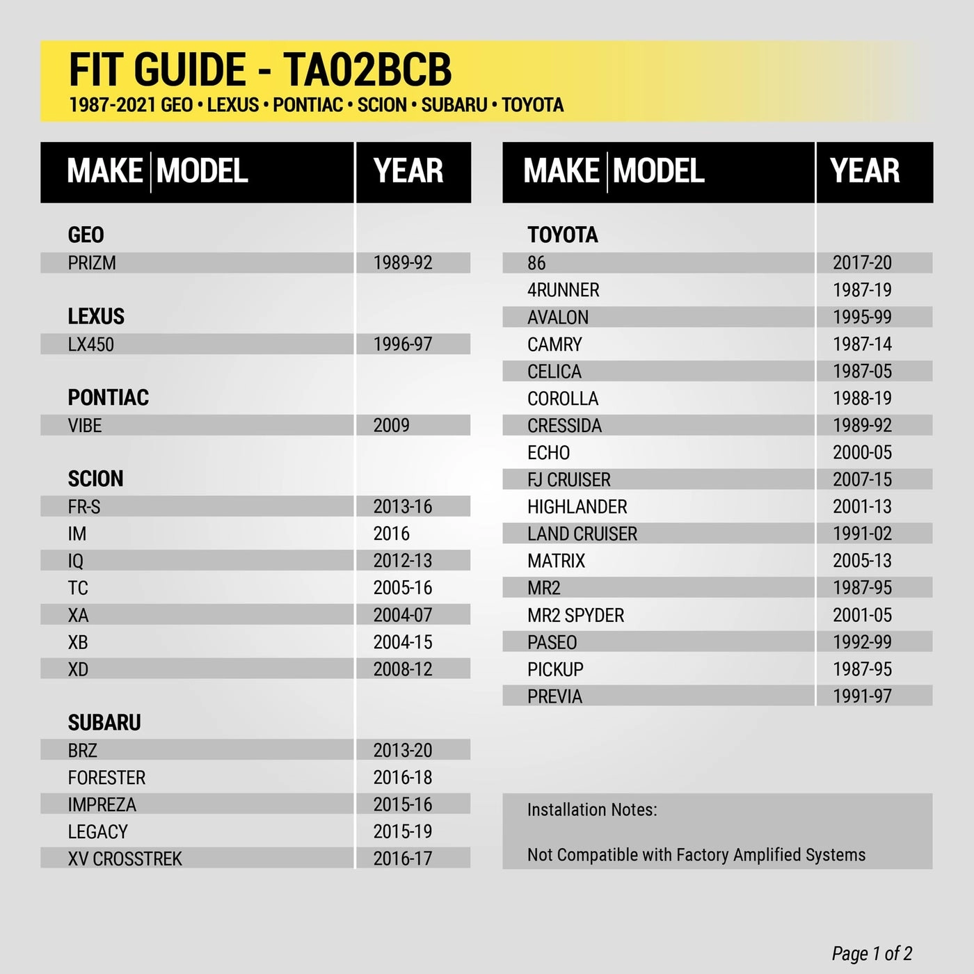 TA02B - Stereo Wiring Harness Compatible with Select Toyota, Lexus, Scion, Subaru Vehicles