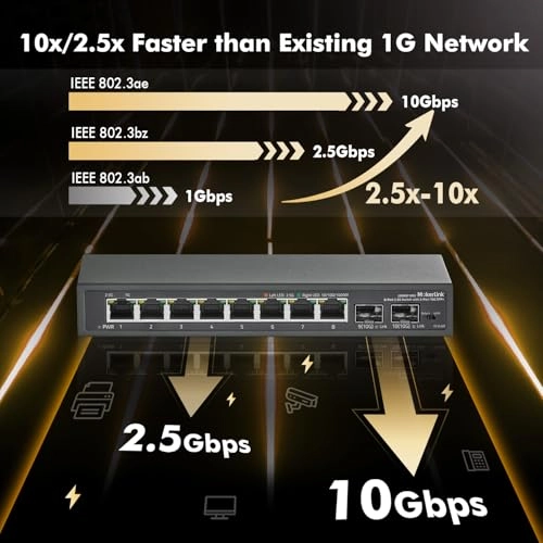 8x2.5G + 2x10G SFP - 8-ports