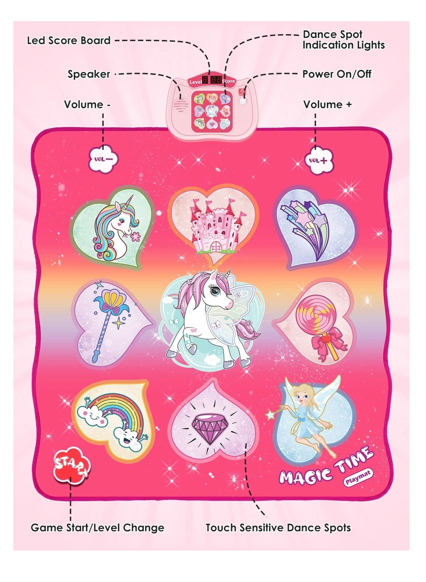 Unicorn Dance Mat - 8 Built-in Songs 3 -6+ Year Old